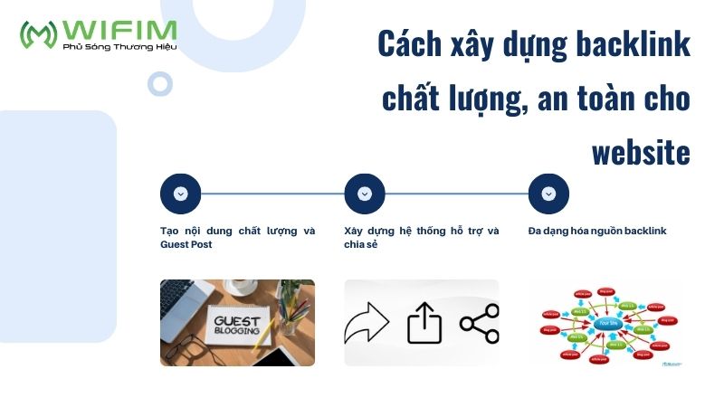 Cách xây dựng backlink chất lượng