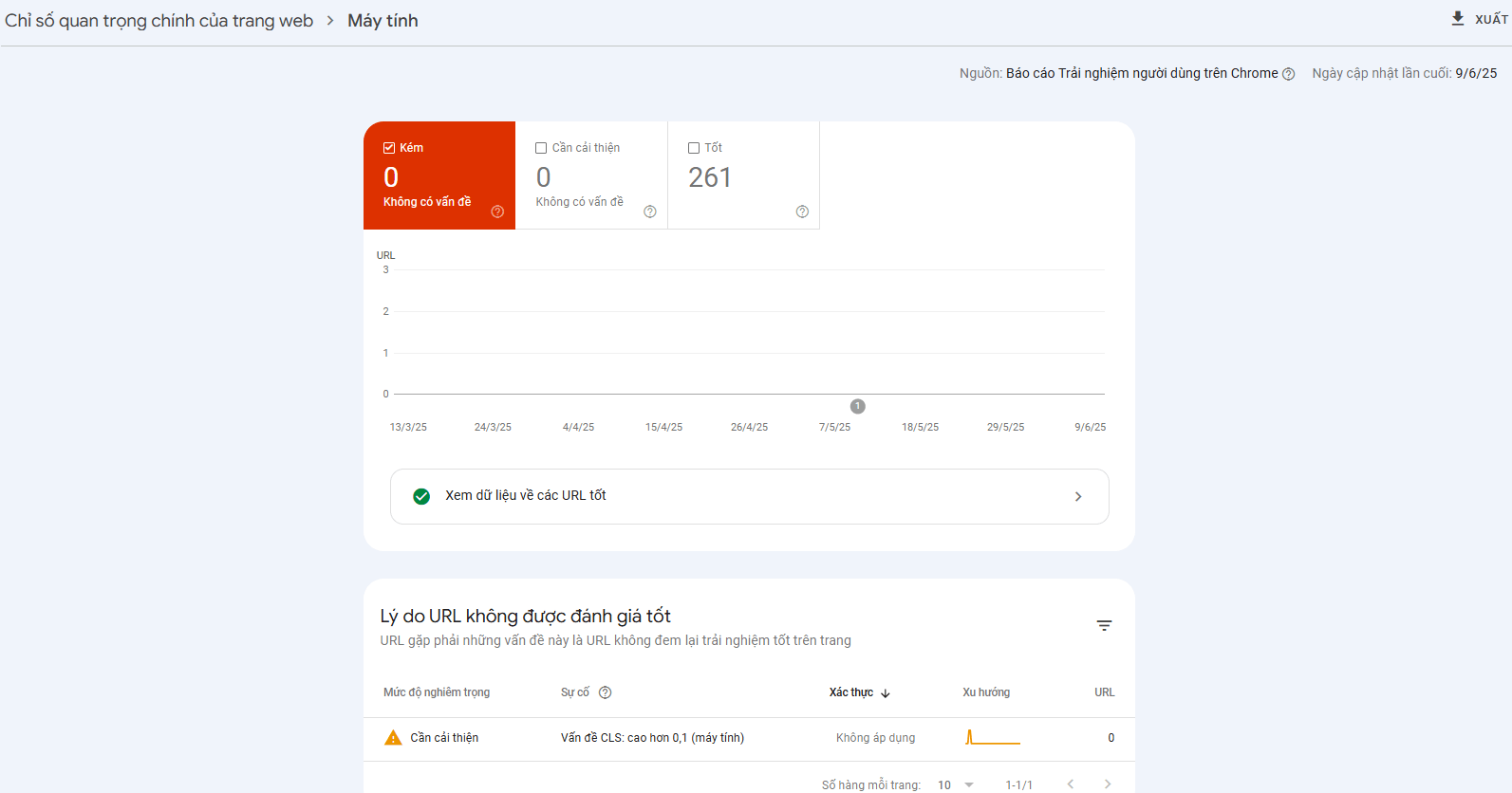 Trải nghiệm trang – Không chỉ nội dung, mà còn là cảm giác của người dùng trên website Trải nghiệm trang – Không chỉ nội dung, mà còn là cảm giác của người dùng trên website