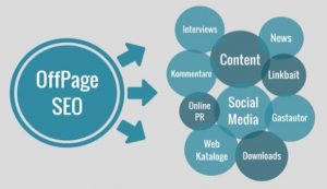 SEO offpage