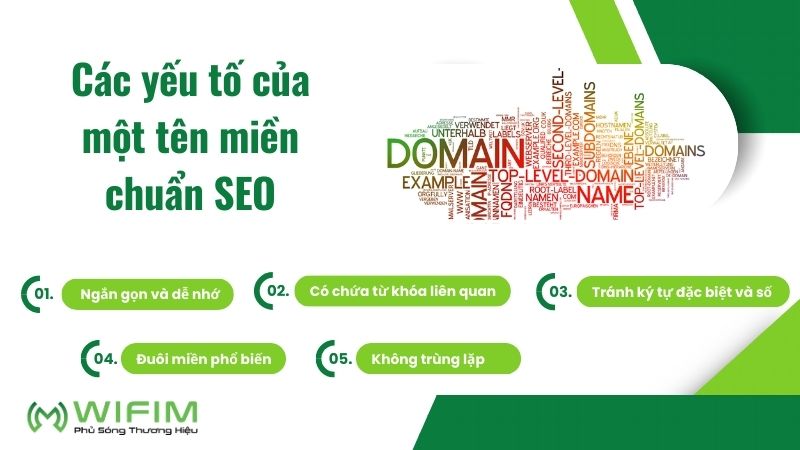 Các yếu tố của tên miền chuẩn