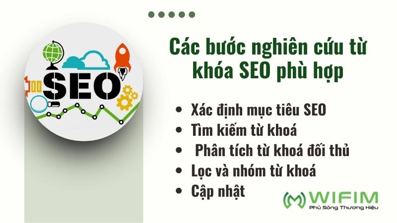 Các bước nghiên cứu từ khoá