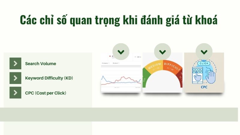 Các chỉ số đánh giá từ khoá 