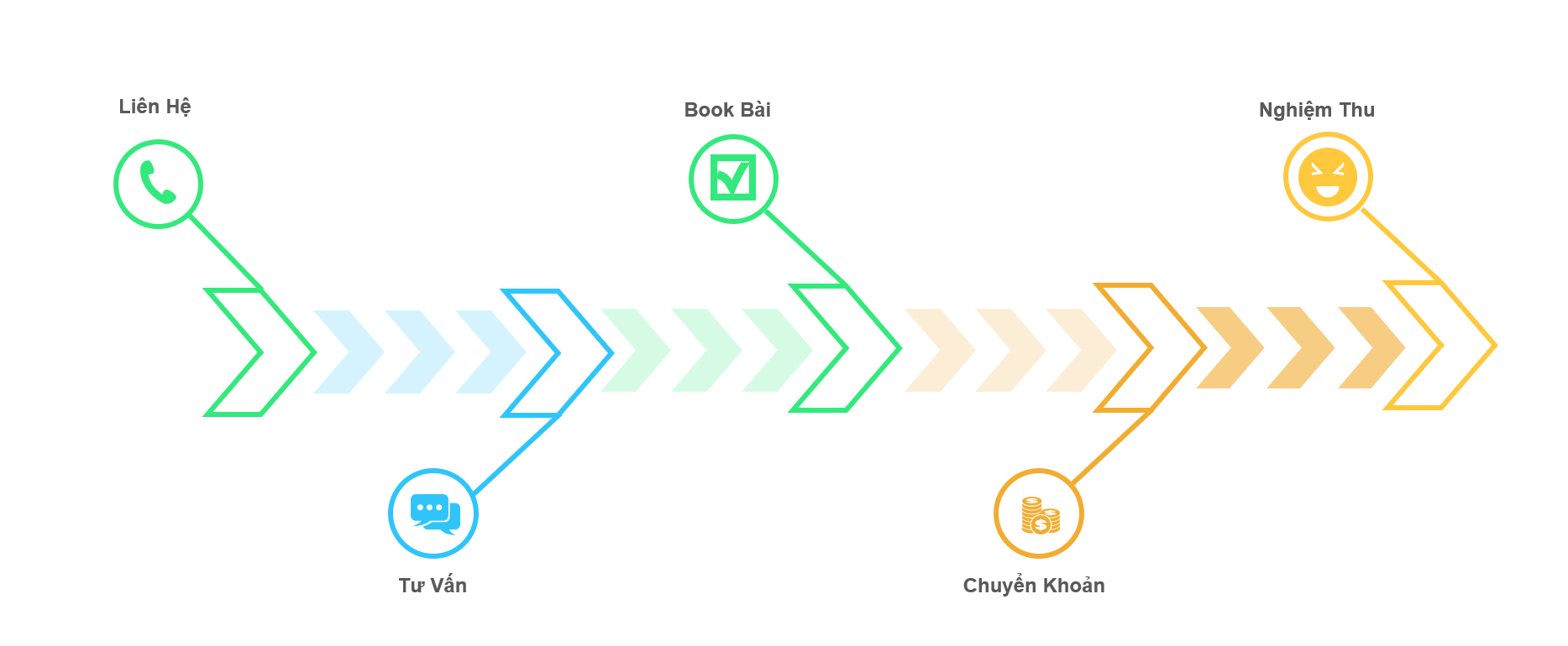 Quy trình dịch vụ PR báo