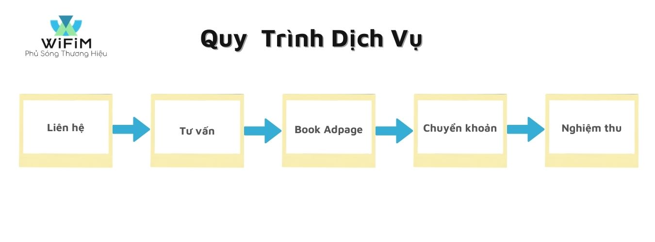 Quy trình dịch vụ AdPage PR truyền thông
