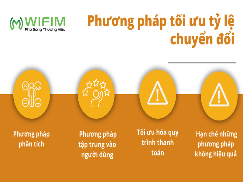 Phương pháp tối ưu tỷ lệ chuyển đổi Phương pháp tối ưu tỷ lệ chuyển đổi