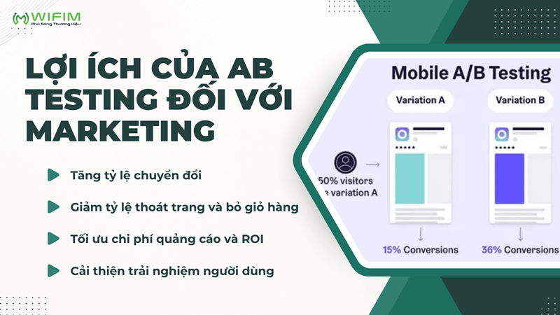 Lợi ích của AB Testing đối với Marketing