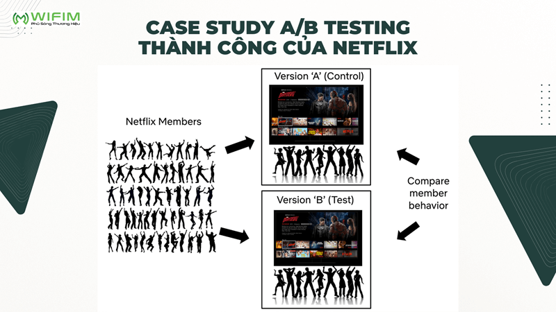 Case study A/B testing thành công của Netflix