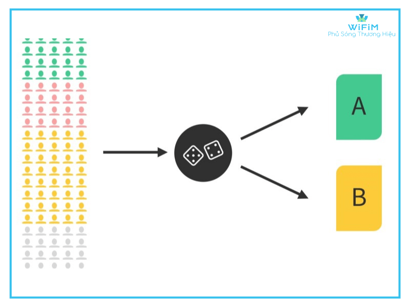 Sai lầm phổ biến khi triển khai A/B Testing