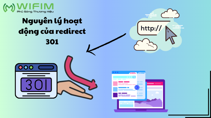 Nguyên lý hoạt động của redirect 301 Nguyên lý hoạt động của redirect 301