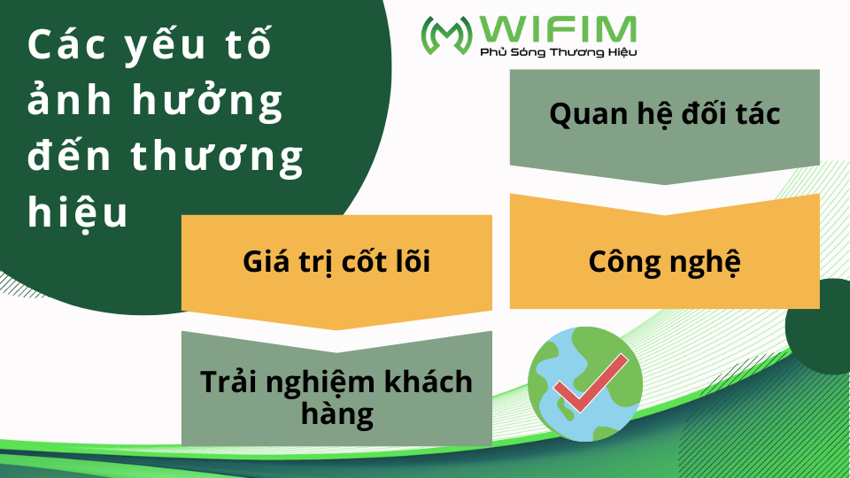 Các yếu tố ảnh hưởng đến thương hiệu Các yếu tố ảnh hưởng đến thương hiệu