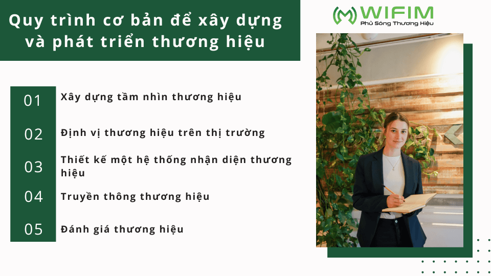 Quy trình cơ bản để xây dựng và phát triển thương hiệu Quy trình cơ bản để xây dựng và phát triển thương hiệu
