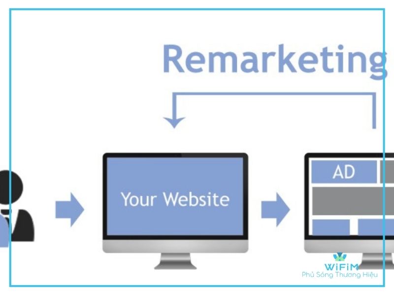 Cách thức hoạt động của Google remarketing