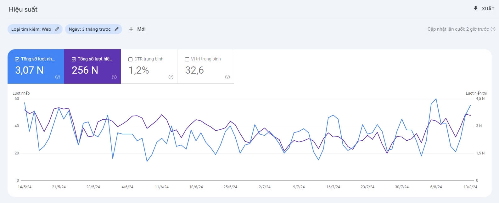 Công cụ Google Search Console Công cụ Google Search Console
