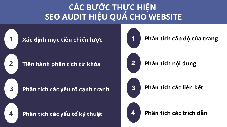 Các bước thực hiện SEO Audit hiệu quả cho website Các bước thực hiện SEO Audit hiệu quả cho website