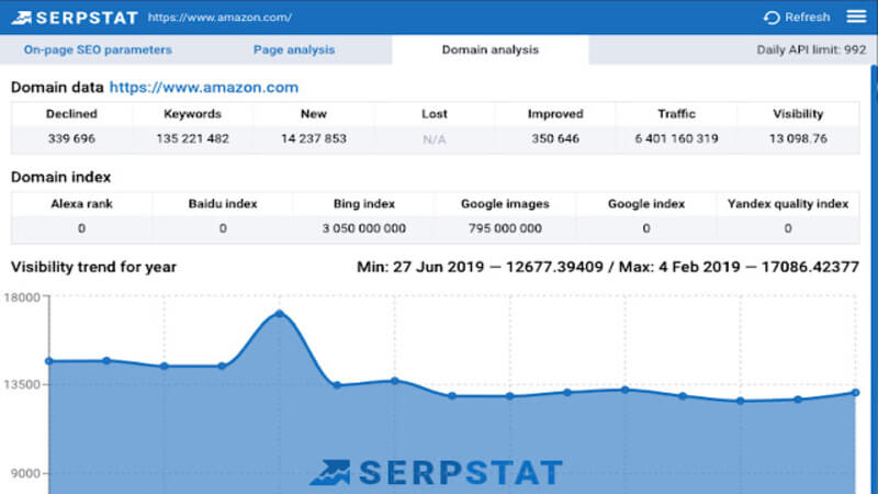 Công cụ Serpstat Công cụ Serpstat