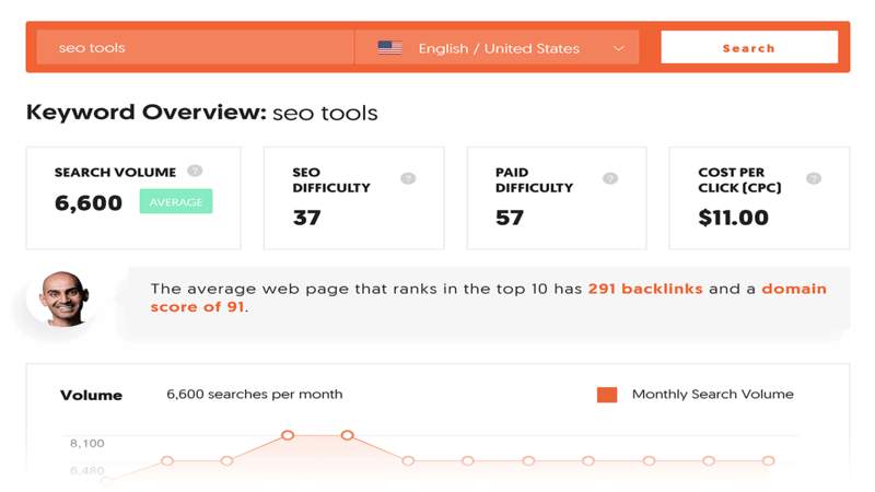 Công cụ Ubersuggest Công cụ Ubersuggest
