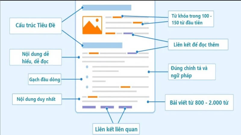 Yêu cầu về nội dung Yêu cầu về nội dung