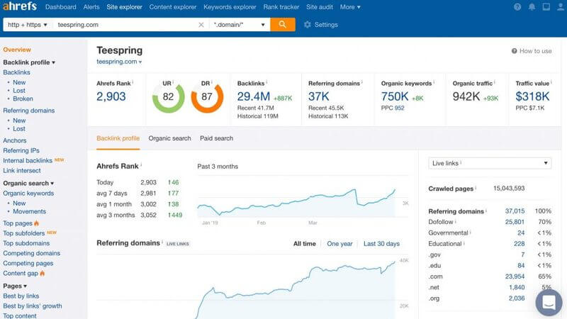 Công cụ Ahrefs Công cụ Ahrefs