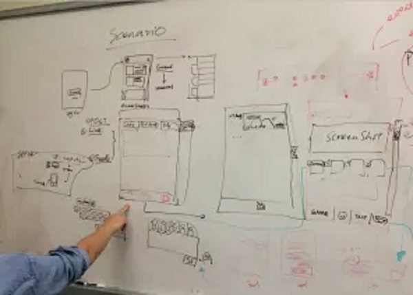 tim-hieu-ve-sketch-wireframe-mockup-va-prototype-1 tim-hieu-ve-sketch-wireframe-mockup-va-prototype-1