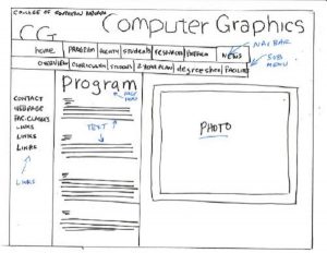 tim-hieu-ve-sketch-wireframe-mockup-va-prototype-2