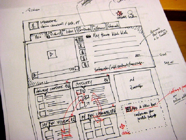 Website Designer Drawing Wireframe Sketch Prototype Framework Layout Future  Project Stock Photo by ©scoutori 321856860