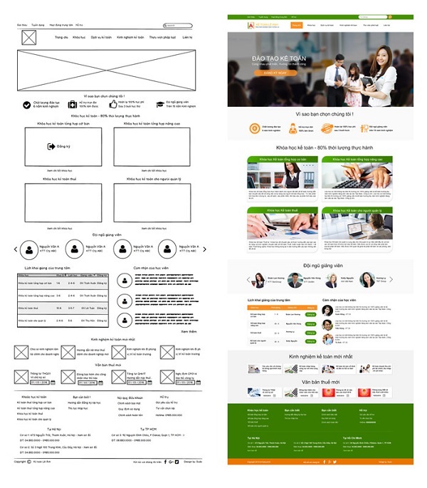 tim-hieu-ve-sketch-wireframe-mockup-va-prototype-7