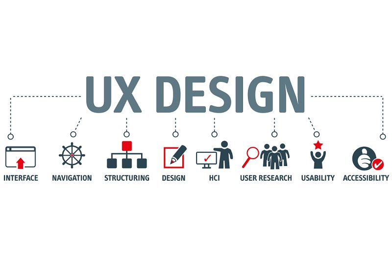 THIẾT KẾ UX THIẾT KẾ UX