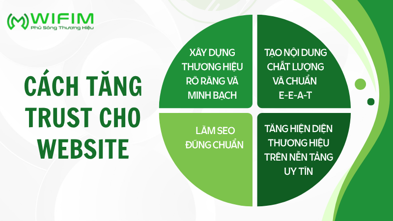 Cách tăng trust cho website