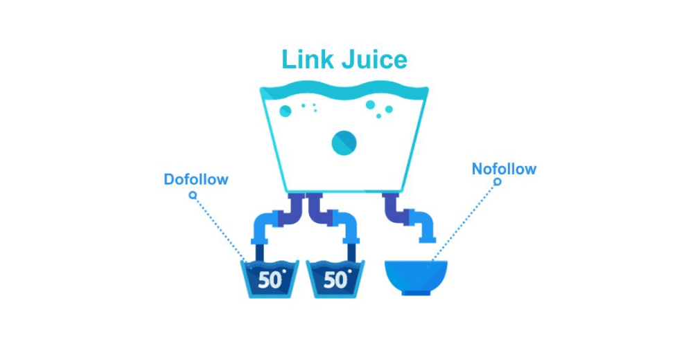 Cách nhận thêm Link Juice cho web link