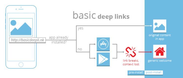 Basic Deep Link