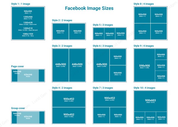 Thiết kế ảnh đúng chuẩn facebook là bước đầu thành công tiếp cận khách hàng