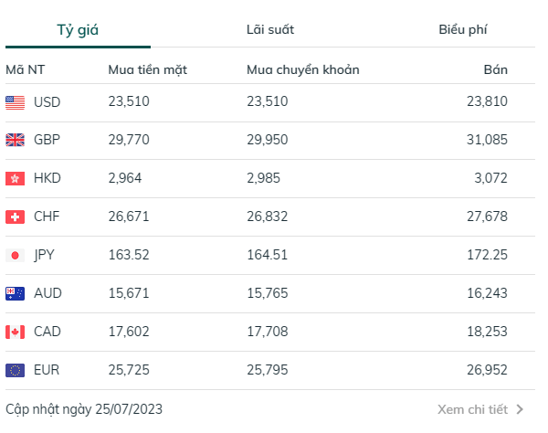 Bảng tỷ giá ngoại tệ trong website ngân hàng BIDV