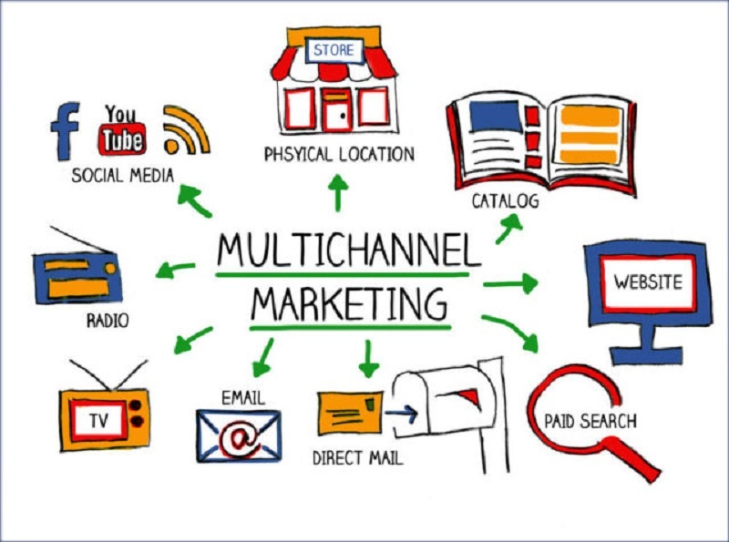 Dịch vụ Setup Hệ thống Marketing Đa Kênh Chuyên Nghiệp