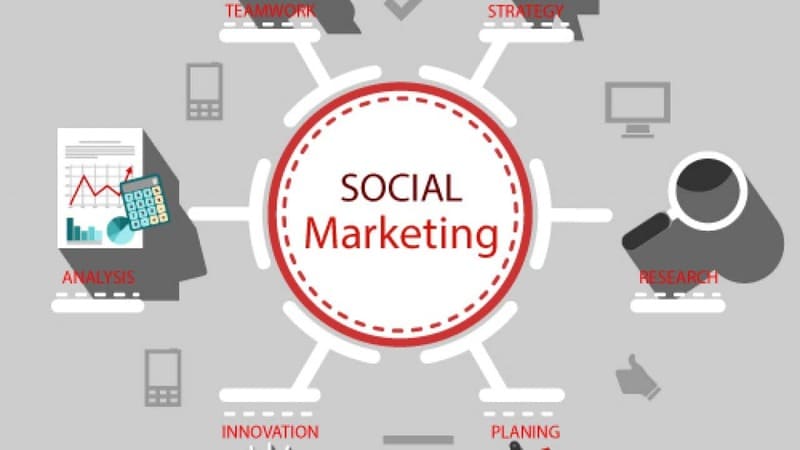 Chiến lược marketing F&B phát triển Social marketing