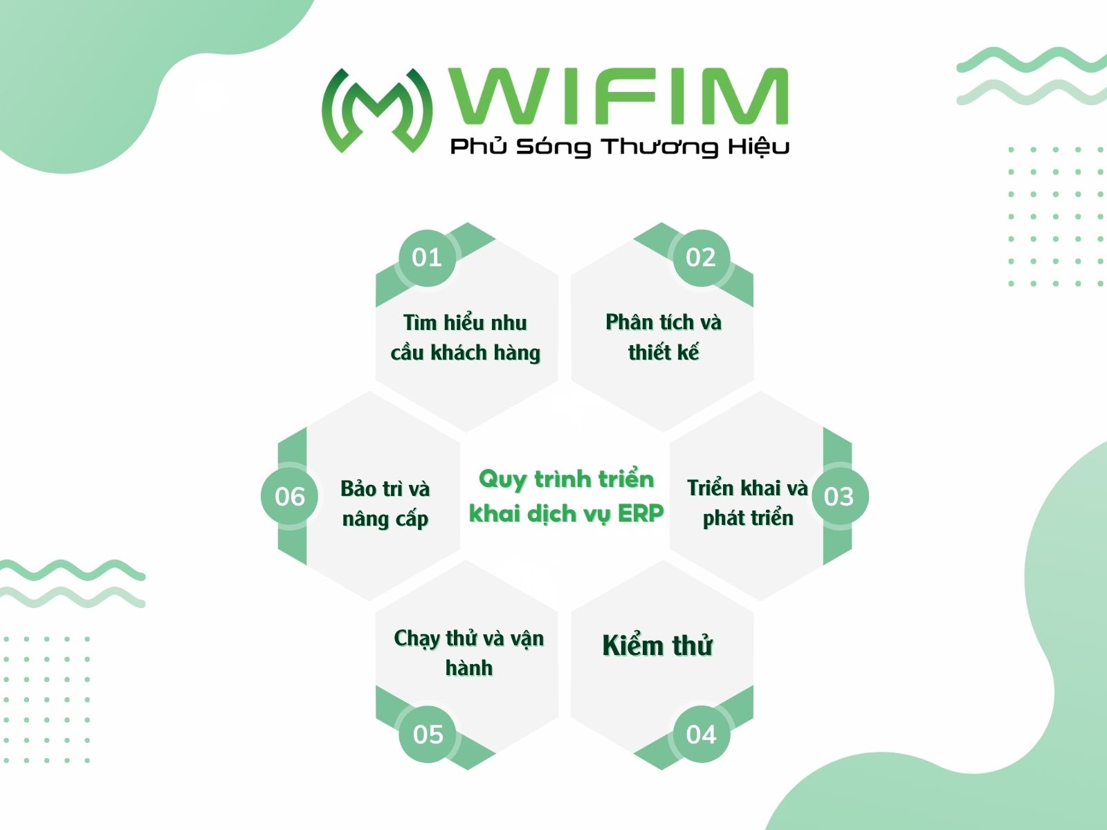 Quy trình triển khai dịch vụ ERP chuyên nghiệp Quy trình triển khai dịch vụ ERP chuyên nghiệp