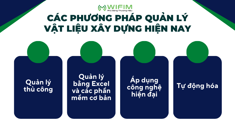 Các phương pháp quản lý vật liệu xây dựng hiện nay Các phương pháp quản lý vật liệu xây dựng hiện nay