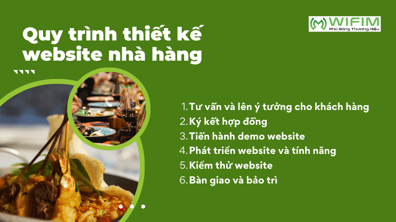 Quy trình thiết kế website nhà hàng tại WIFIM JSC Quy trình thiết kế website nhà hàng tại WIFIM JSC