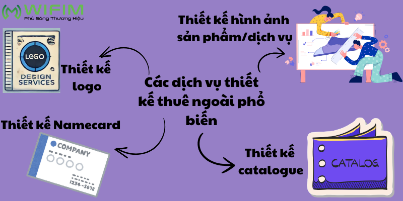 Các dịch vụ của phòng thiết kế thuê ngoài phổ biến hiện nay Các dịch vụ của phòng thiết kế thuê ngoài phổ biến hiện nay