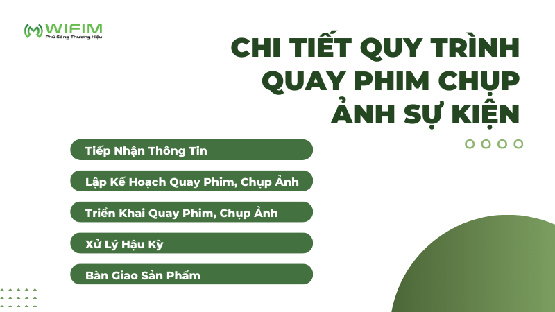 Chi Tiết Quy Trình Quay Phim Chụp Ảnh Sự Kiện Chi Tiết Quy Trình Quay Phim Chụp Ảnh Sự Kiện