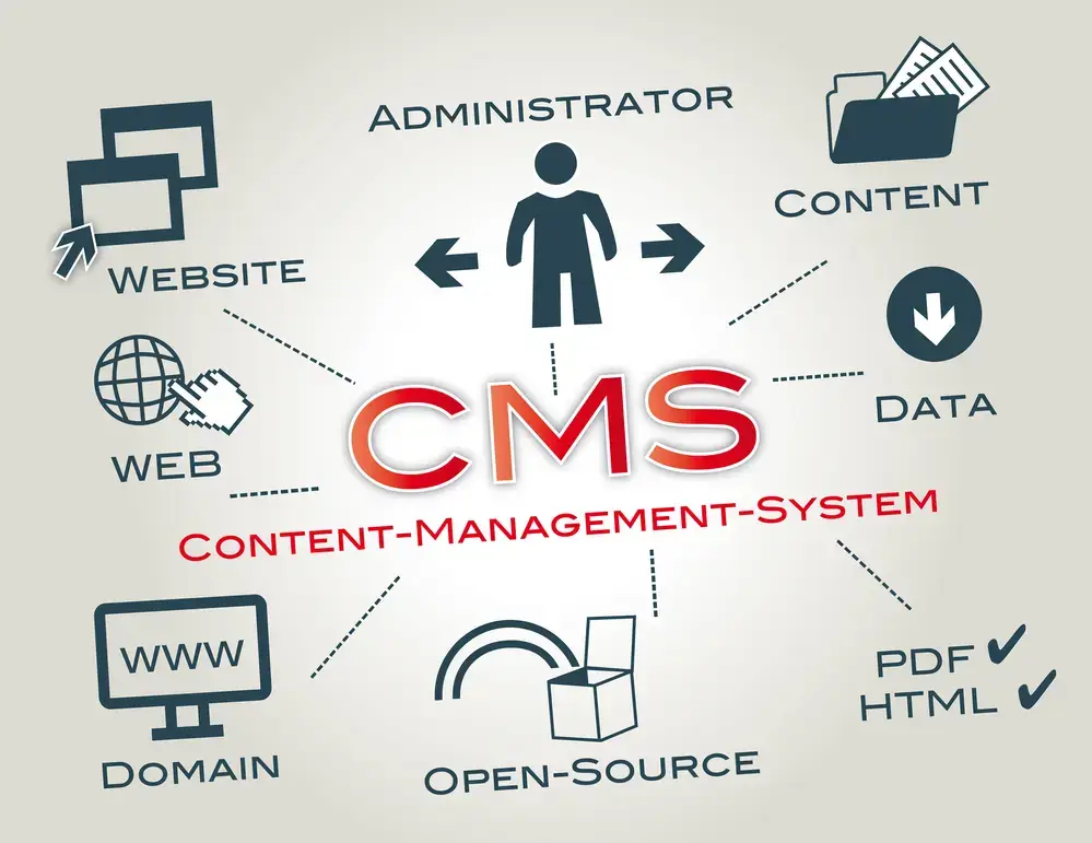Hệ thống quản lý CMS Hệ thống quản lý CMS
