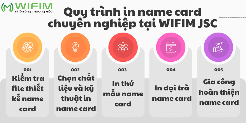 Quy trình in name card tại WIFIM JSC Quy trình in name card tại WIFIM JSC