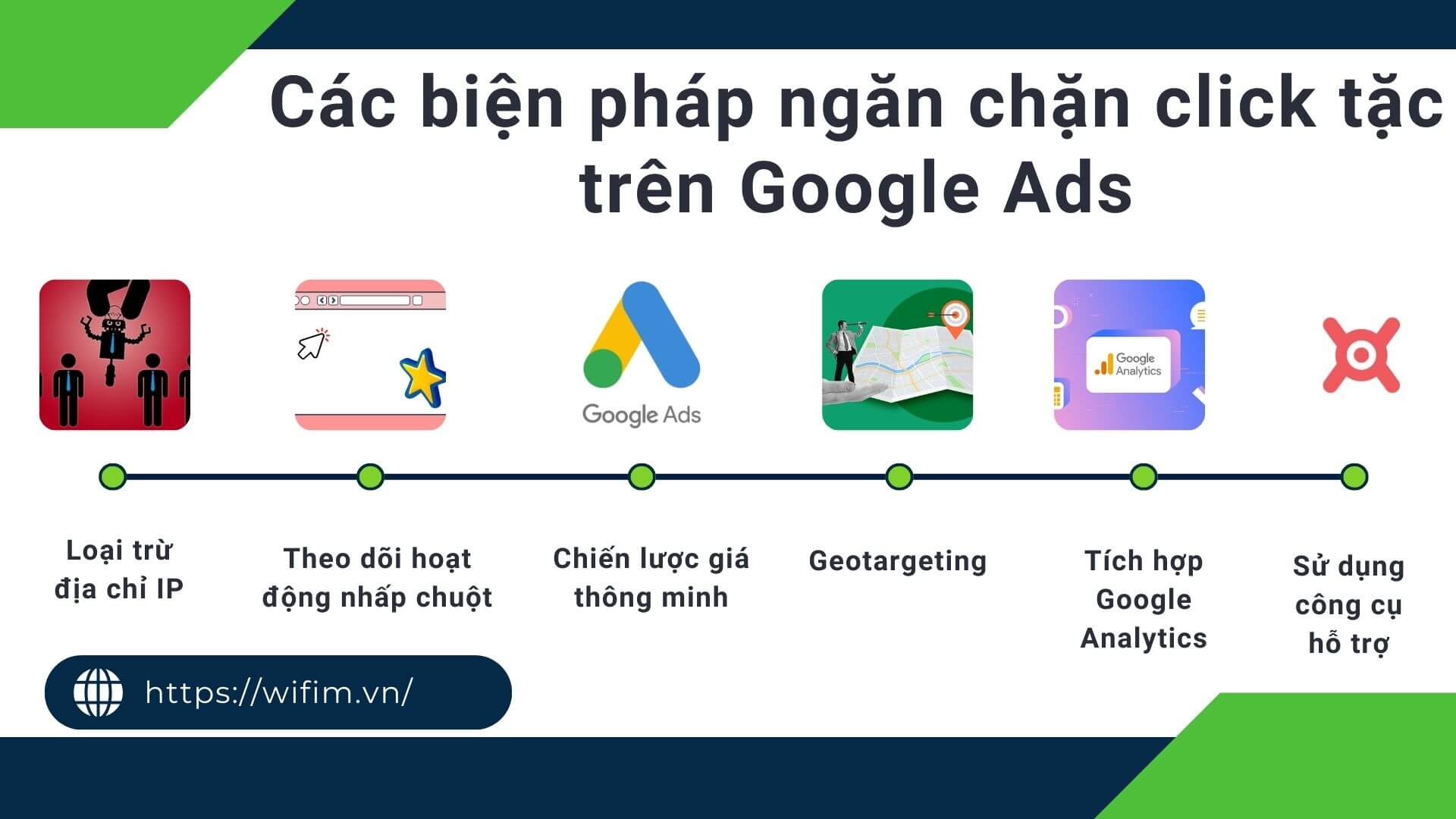 Các biện pháp ngăn chặn click tặc trên Google Ads Các biện pháp ngăn chặn click tặc trên Google Ads