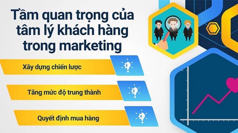 Tầm quan trọng của tâm lý khách hàng trong marketing Tầm quan trọng của tâm lý khách hàng trong marketing