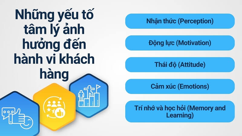 Những yếu tố tâm lý ảnh hưởng đến hành vi khách hàng Những yếu tố tâm lý ảnh hưởng đến hành vi khách hàng