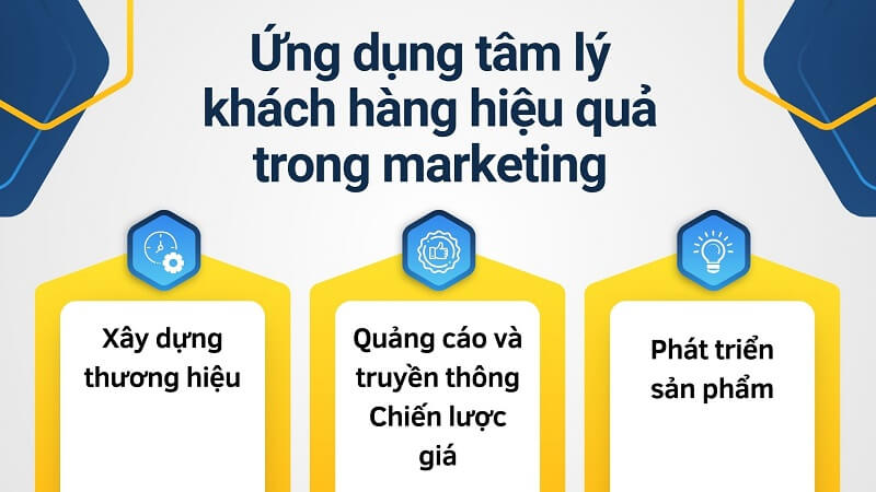 Ứng dụng tâm lý khách hàng hiệu quả trong marketing Ứng dụng tâm lý khách hàng hiệu quả trong marketing
