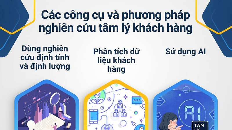 Các công cụ và phương pháp nghiên cứu tâm lý khách hàng Các công cụ và phương pháp nghiên cứu tâm lý khách hàng