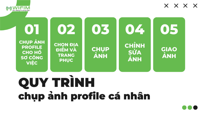 Quy trình chụp ảnh profile cá nhân Quy trình chụp ảnh profile cá nhân