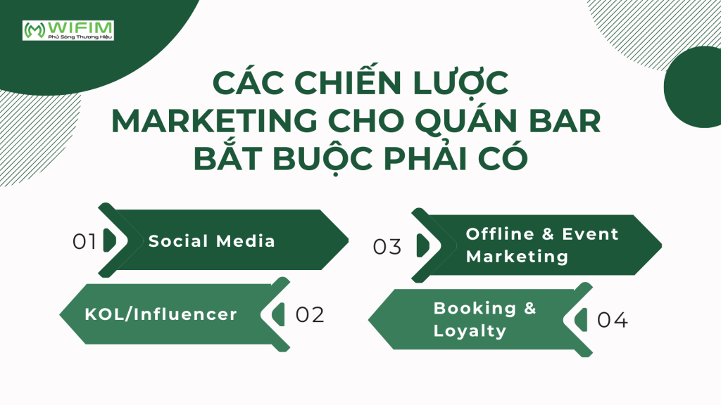 Các chiến lược marketing cho quán bar bắt buộc phải có Các chiến lược marketing cho quán bar bắt buộc phải có