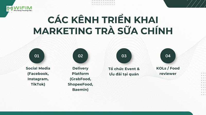 Các kênh triển khai marketing trà sữa chính Các kênh triển khai marketing trà sữa chính