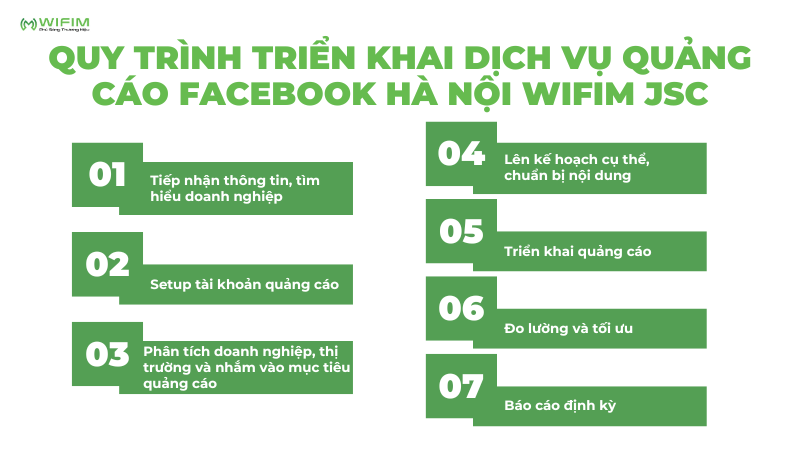 Quy trình triển khai dịch vụ quảng cáo Facebook Hà Nội WIFIM JSC Quy trình triển khai dịch vụ quảng cáo Facebook Hà Nội WIFIM JSC
